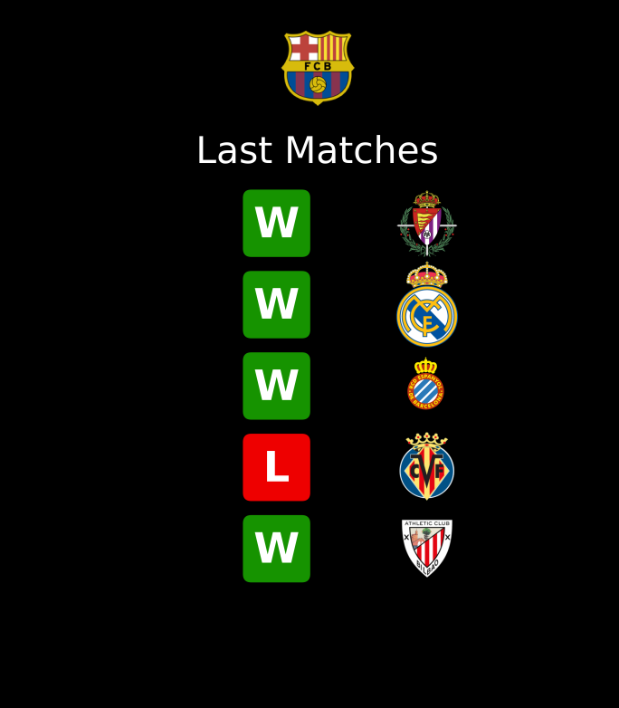Barça last 5 matches