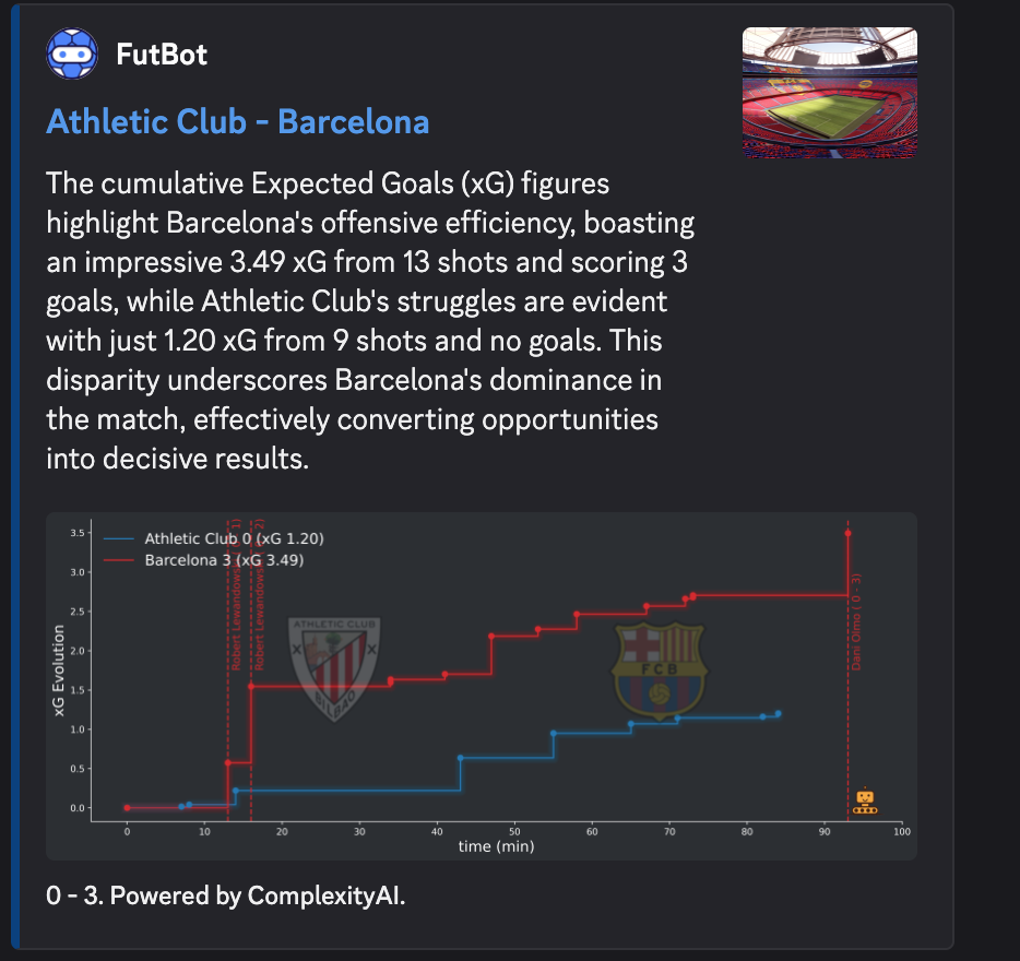 Cumulative xG evolution chart